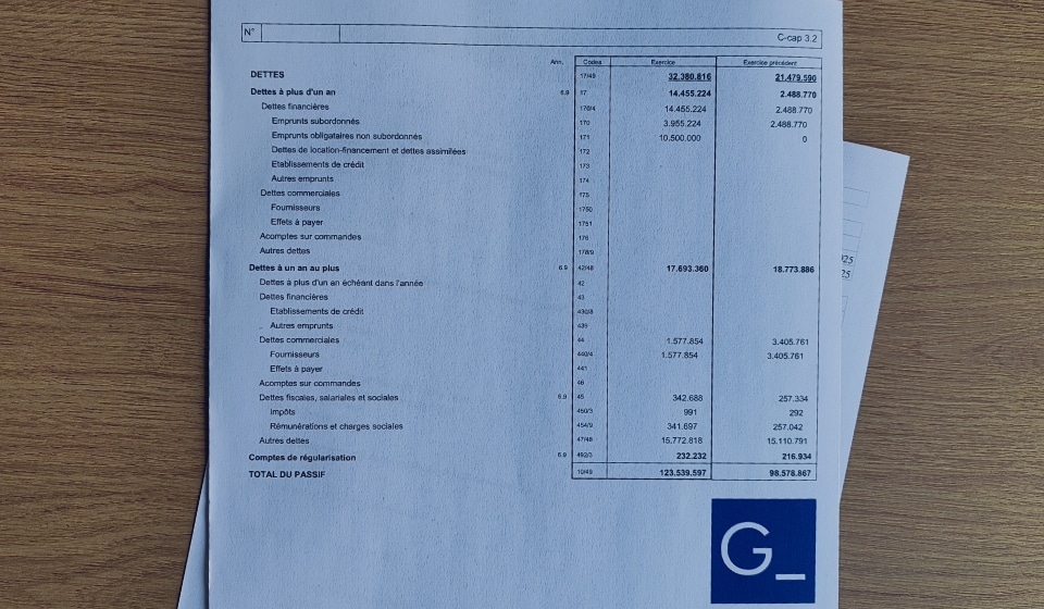 Belgian financial document